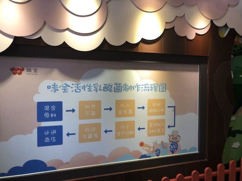6月26日澳门博彩
赴余杭“食品安全”调查小分队味全工厂参观（2）